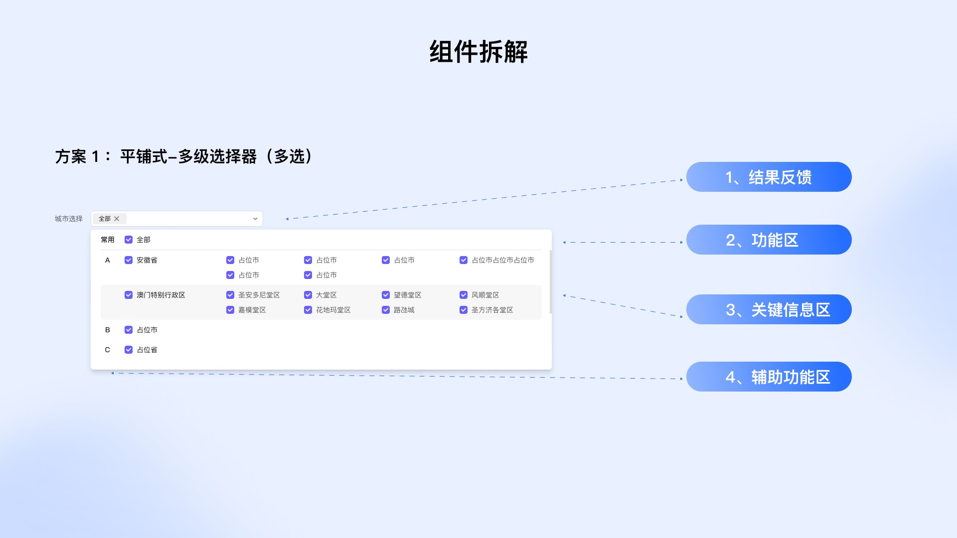 從4個方面，幫你學(xué)會設(shè)計業(yè)務(wù)組件庫