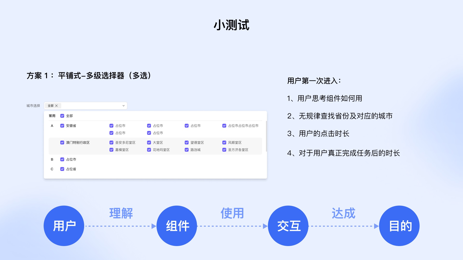 從4個方面，幫你學(xué)會設(shè)計業(yè)務(wù)組件庫