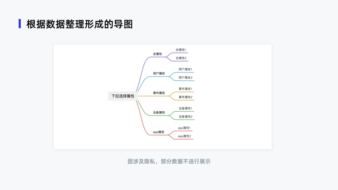 用麥當(dāng)勞的案例，幫新手快速了解設(shè)計(jì)組件