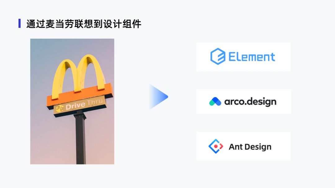 用麥當(dāng)勞的案例，幫新手快速了解設(shè)計(jì)組件