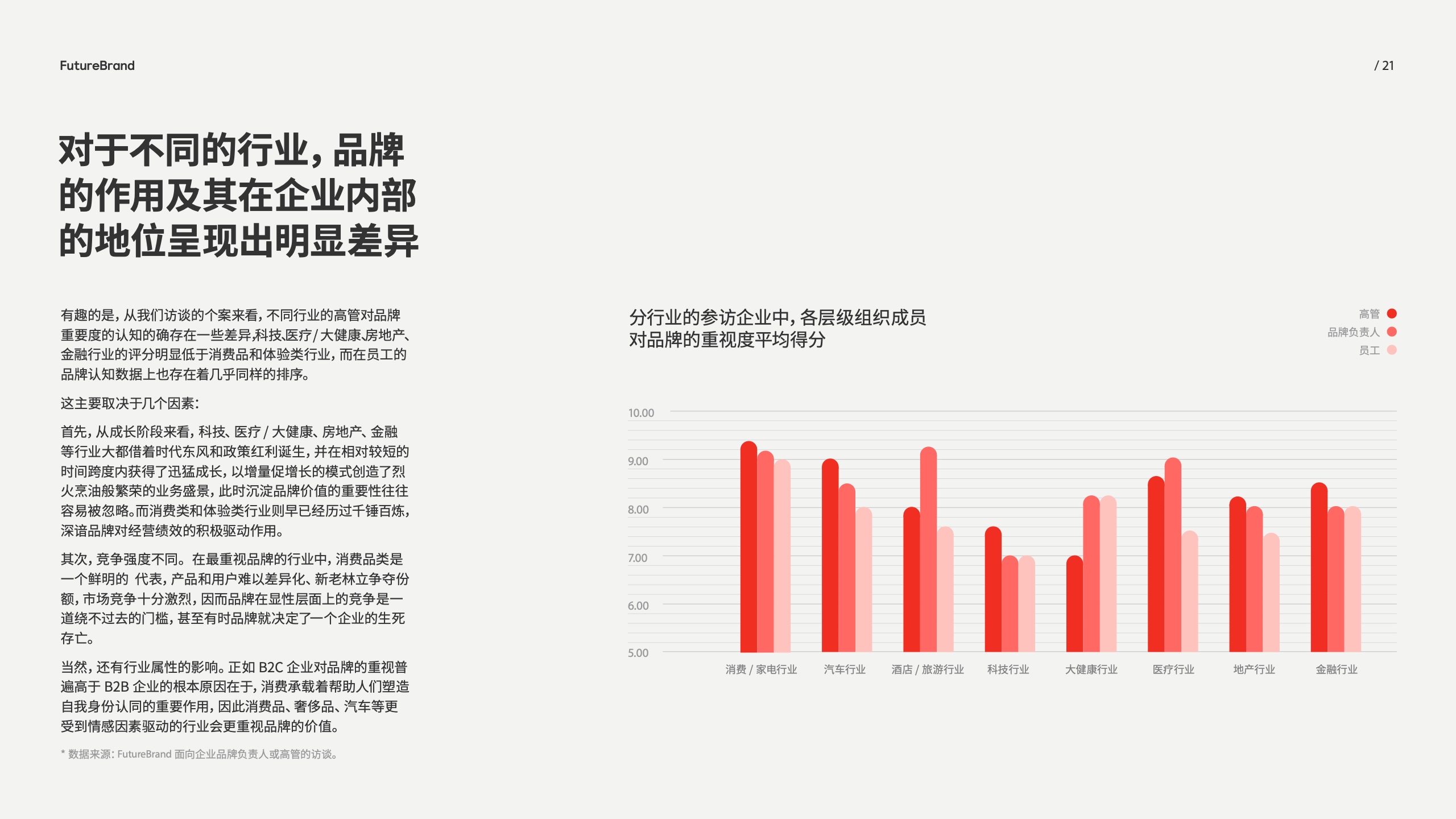 中國(guó)品牌的現(xiàn)狀和未來(lái)(圖21)