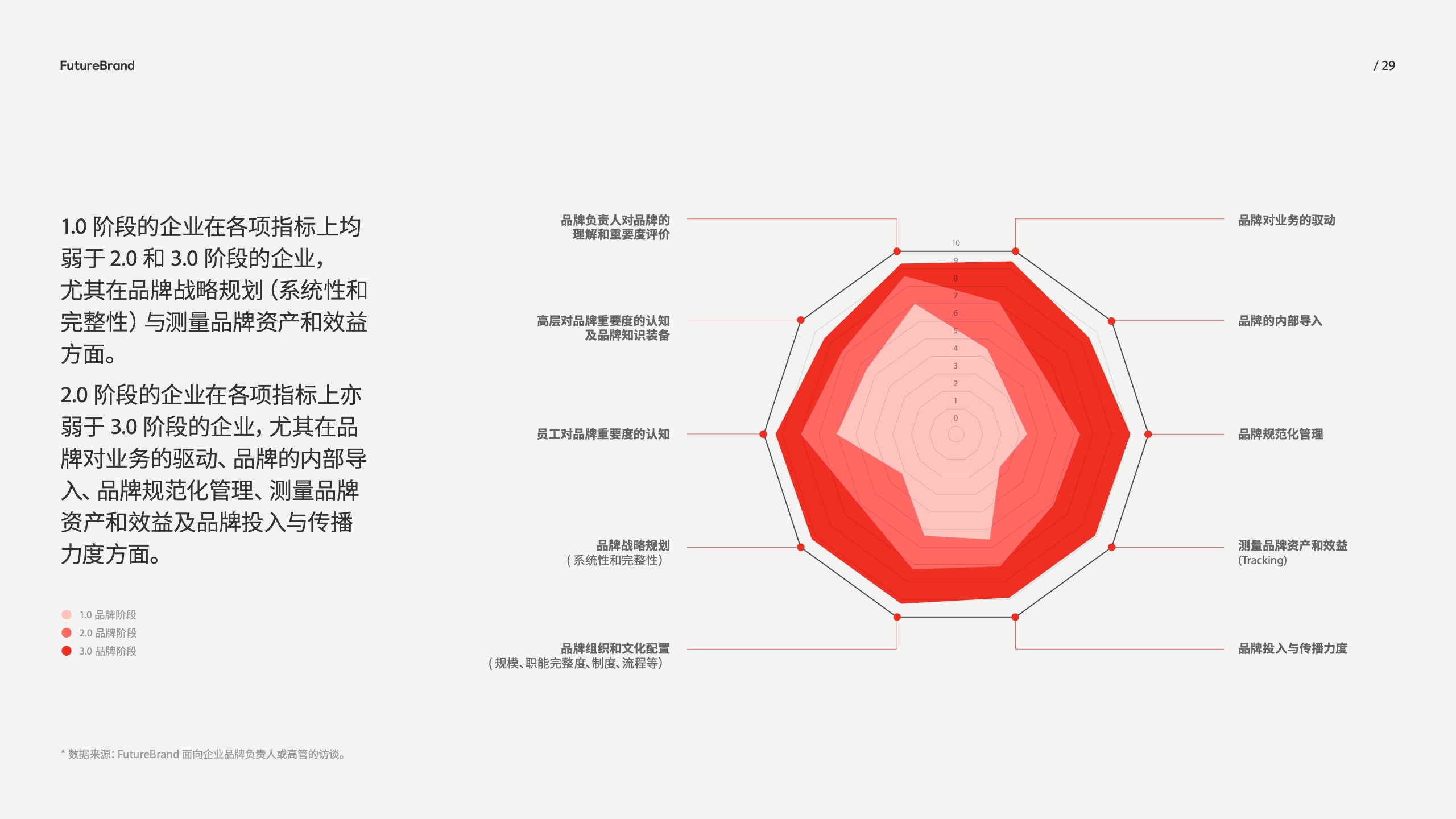 中國(guó)品牌的現(xiàn)狀和未來(lái)(圖29)