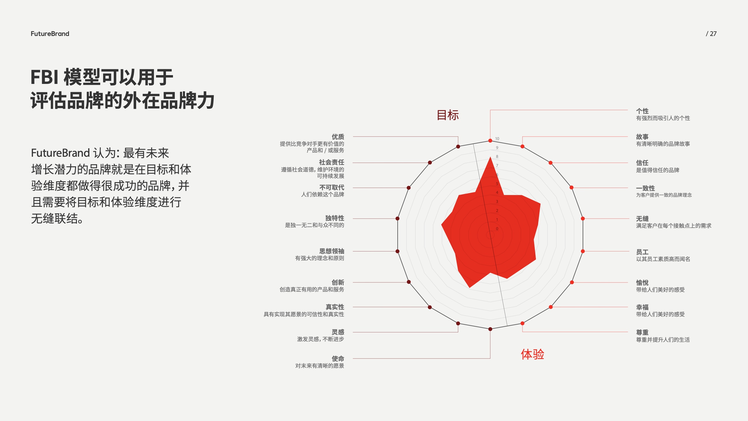 中國(guó)品牌的現(xiàn)狀和未來(lái)(圖27)