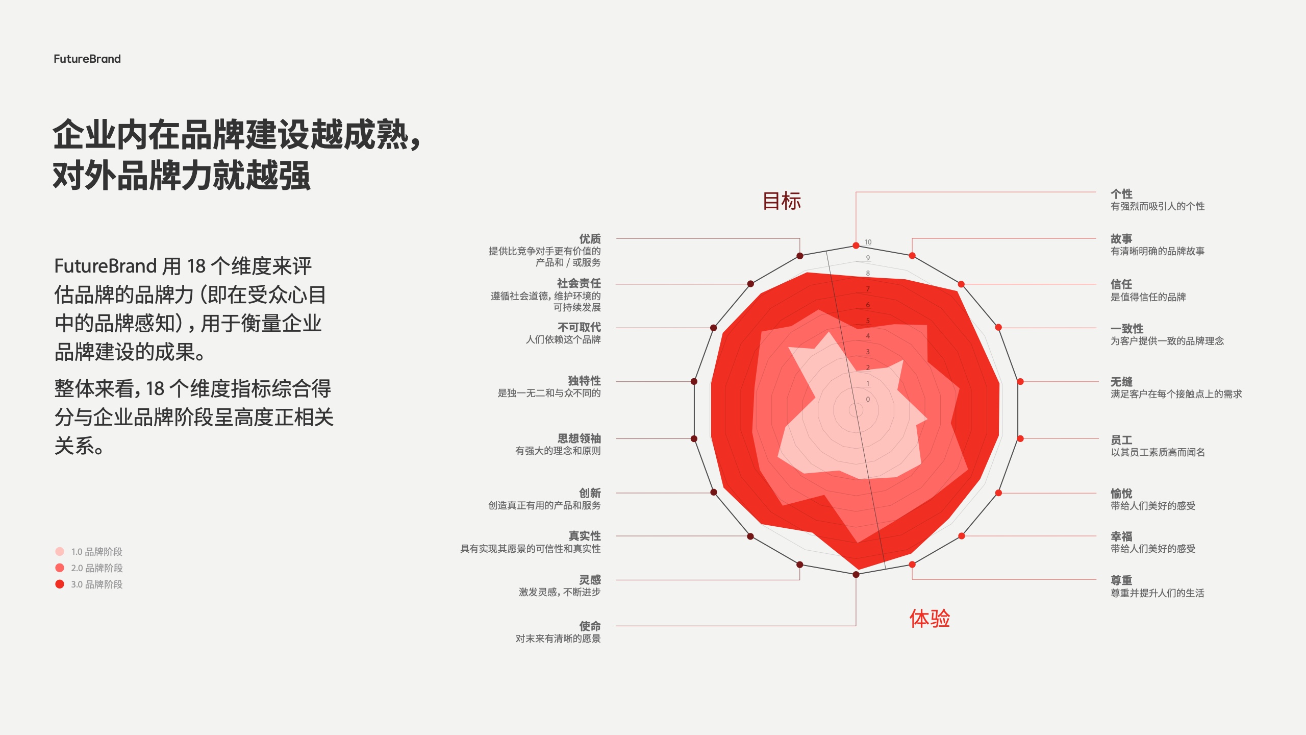 中國(guó)品牌的現(xiàn)狀和未來(lái)(圖32)