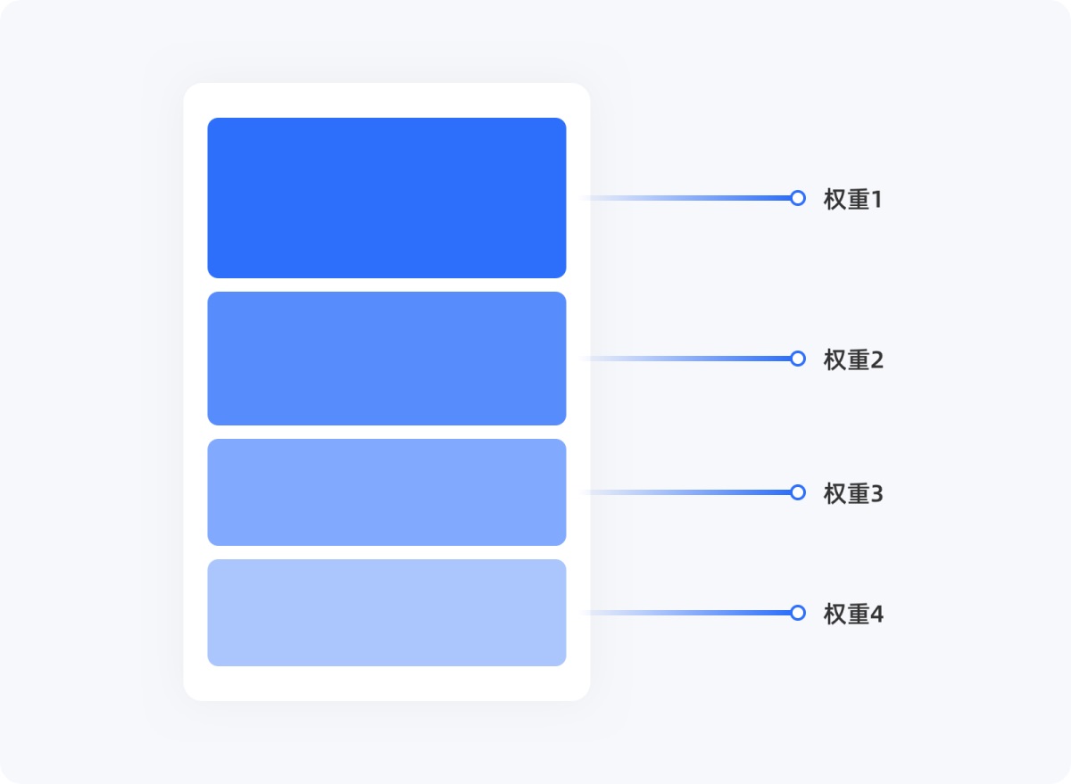 用超多案例，幫你掌握尼爾森十大設(shè)計原則