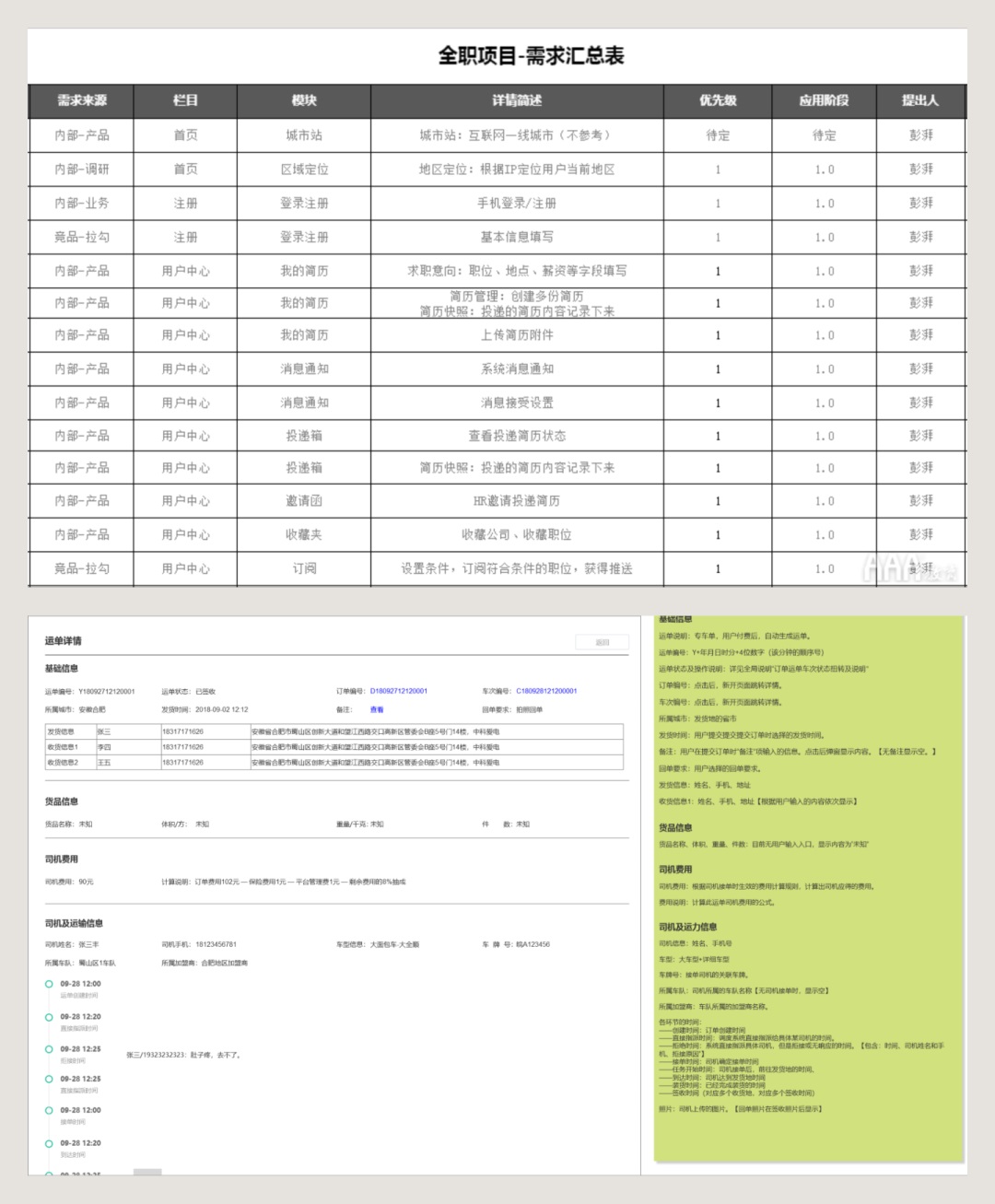 6000字干貨！完整梳理B端產(chǎn)品經(jīng)理的工作內(nèi)容