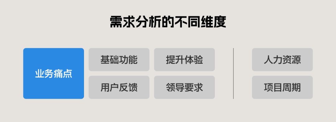 6000字干貨！完整梳理B端產(chǎn)品經(jīng)理的工作內(nèi)容