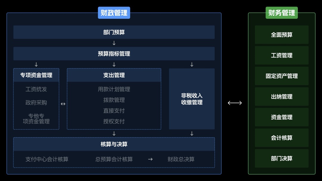 6000字干貨！完整梳理B端產(chǎn)品經(jīng)理的工作內(nèi)容