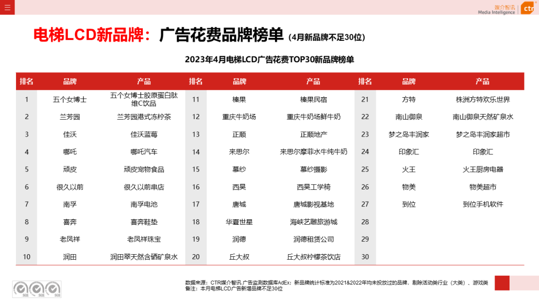 2023年1-4月戶(hù)外廣告數(shù)據(jù)概覽(圖8)