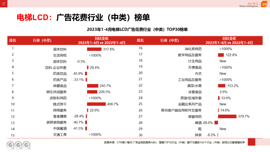 2023年1-4月戶(hù)外廣告數(shù)據(jù)概覽(圖6)