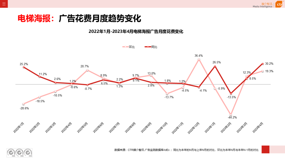 2023年1-4月戶(hù)外廣告數(shù)據(jù)概覽(圖9)