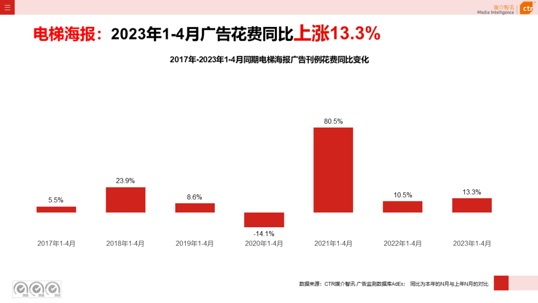 2023年1-4月戶(hù)外廣告數(shù)據(jù)概覽(圖10)