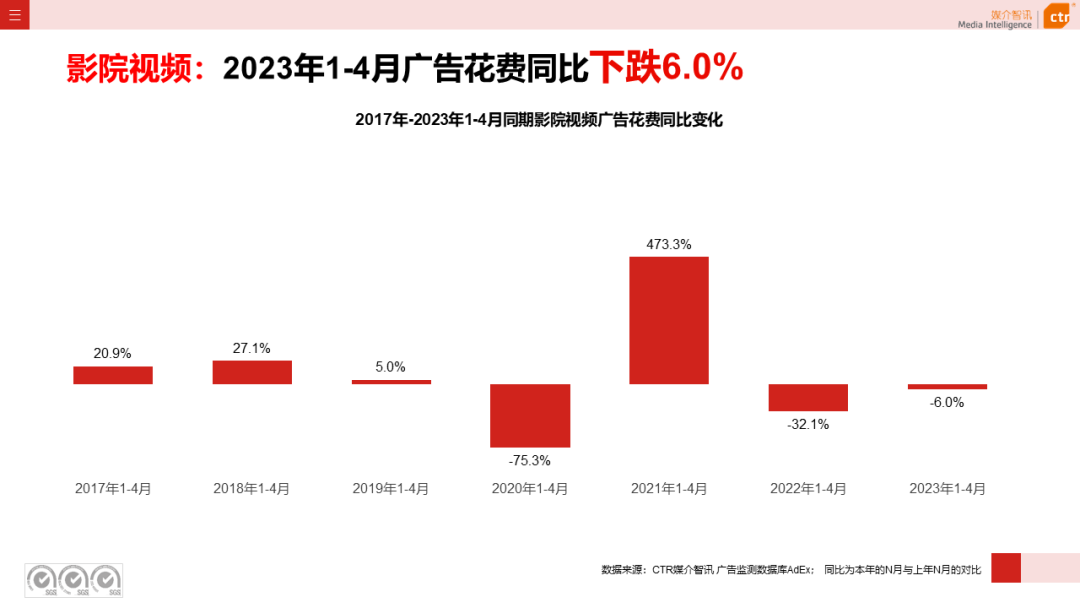 2023年1-4月戶(hù)外廣告數(shù)據(jù)概覽(圖16)