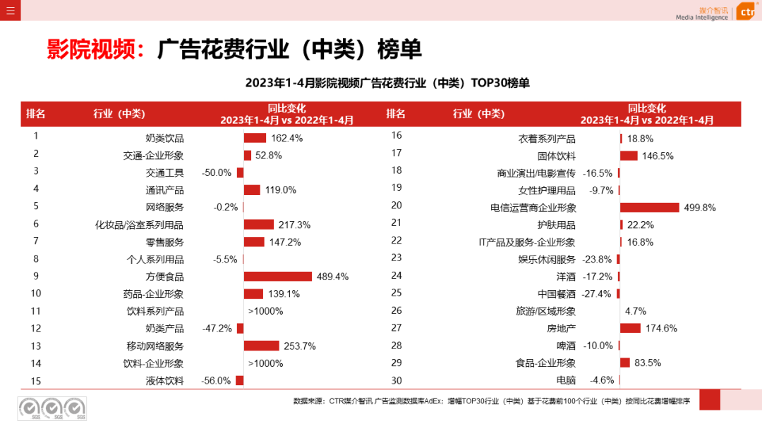 2023年1-4月戶(hù)外廣告數(shù)據(jù)概覽(圖18)