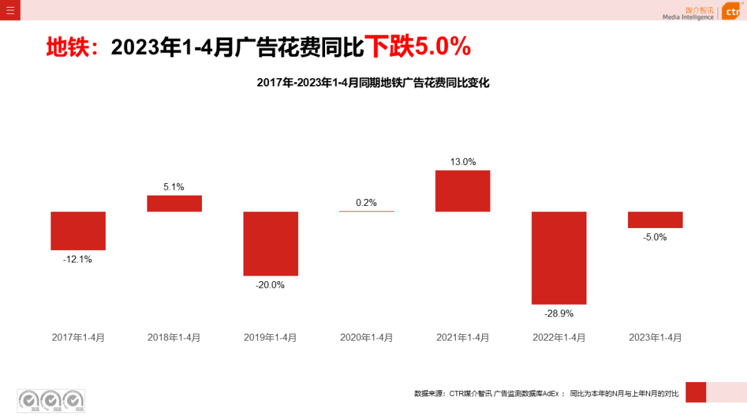 2023年1-4月戶(hù)外廣告數(shù)據(jù)概覽(圖34)