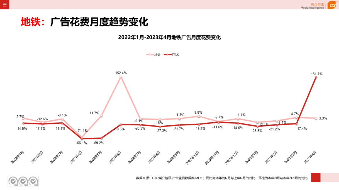 2023年1-4月戶(hù)外廣告數(shù)據(jù)概覽(圖33)