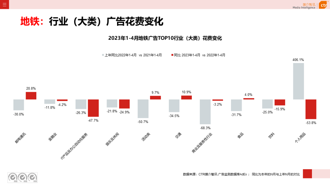 2023年1-4月戶(hù)外廣告數(shù)據(jù)概覽(圖35)