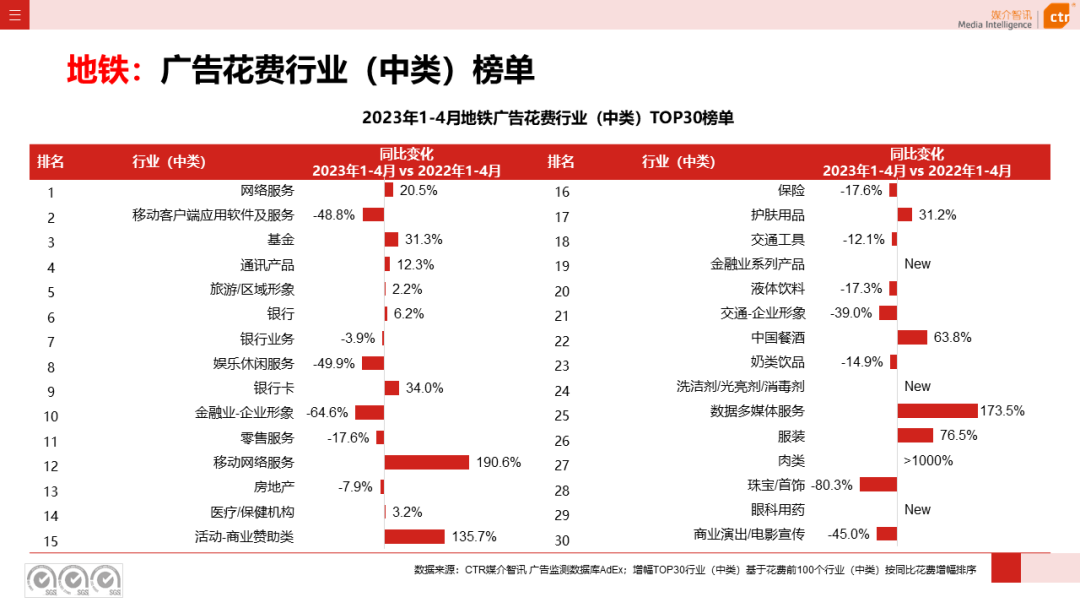 2023年1-4月戶(hù)外廣告數(shù)據(jù)概覽(圖36)