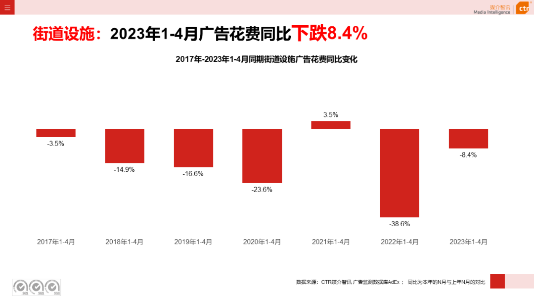 2023年1-4月戶(hù)外廣告數(shù)據(jù)概覽(圖40)