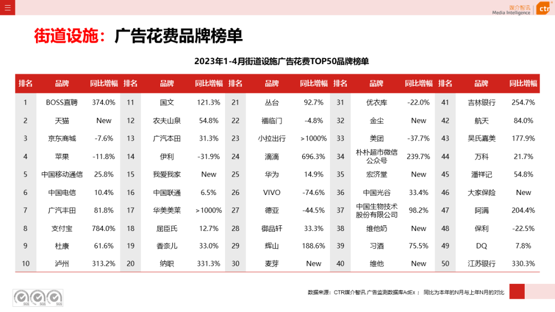 2023年1-4月戶(hù)外廣告數(shù)據(jù)概覽(圖43)