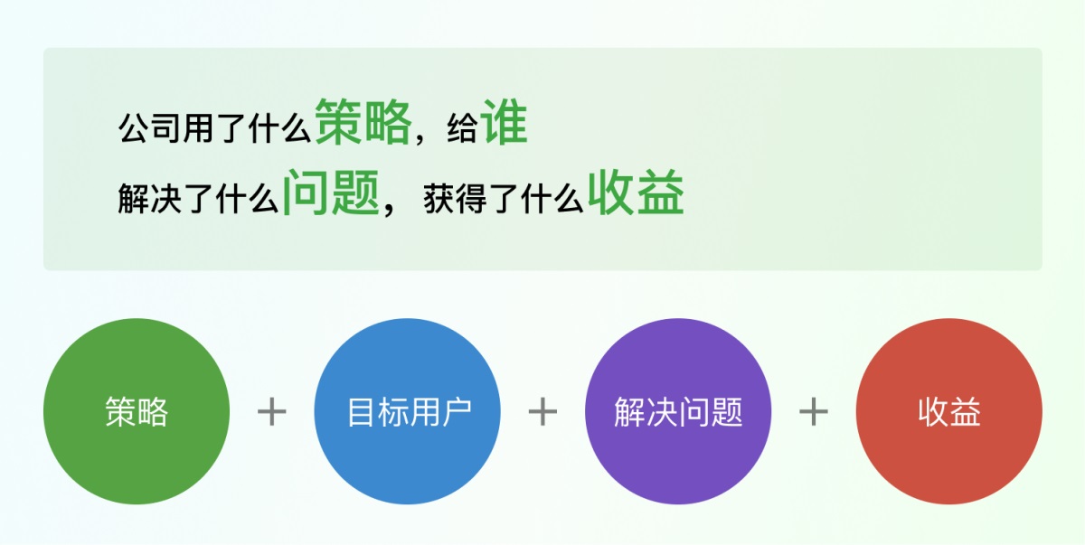 不做畫圖機器，3步成為懂業(yè)務(wù)的設(shè)計師！