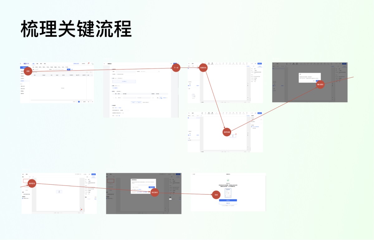 不做畫圖機器，3步成為懂業(yè)務的設計師！