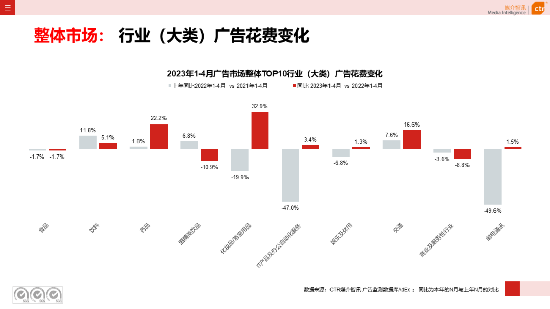 2023年1-4月廣告市場(chǎng)投放數(shù)據(jù)概覽(圖5)