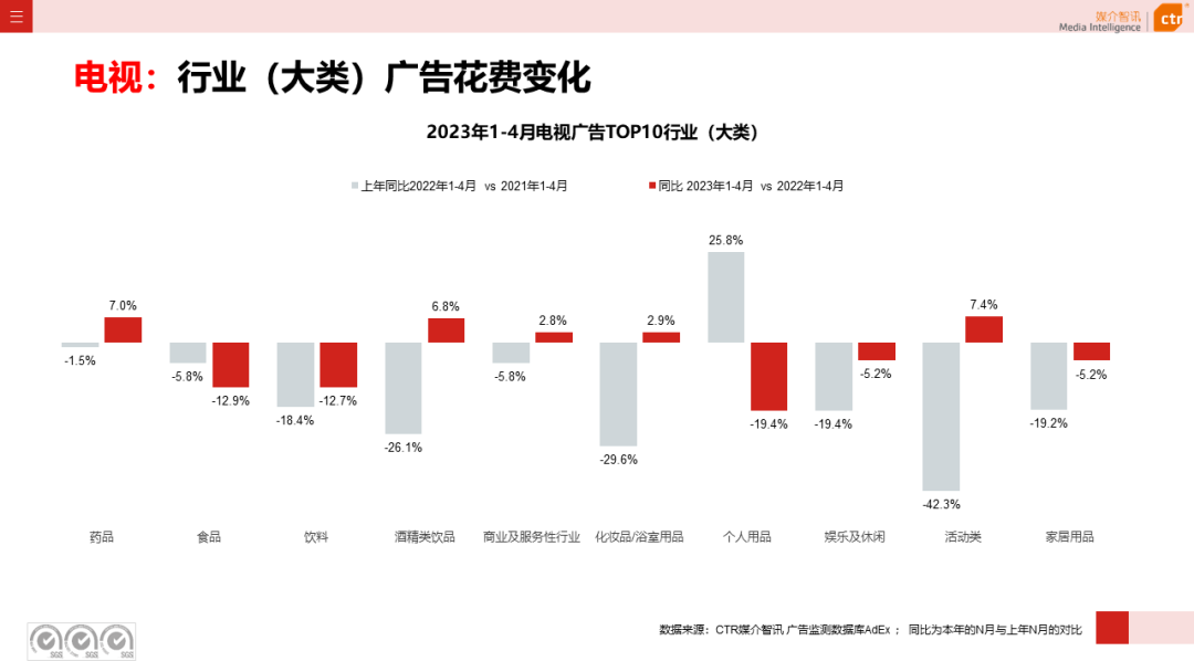 2023年1-4月廣告市場(chǎng)投放數(shù)據(jù)概覽(圖11)