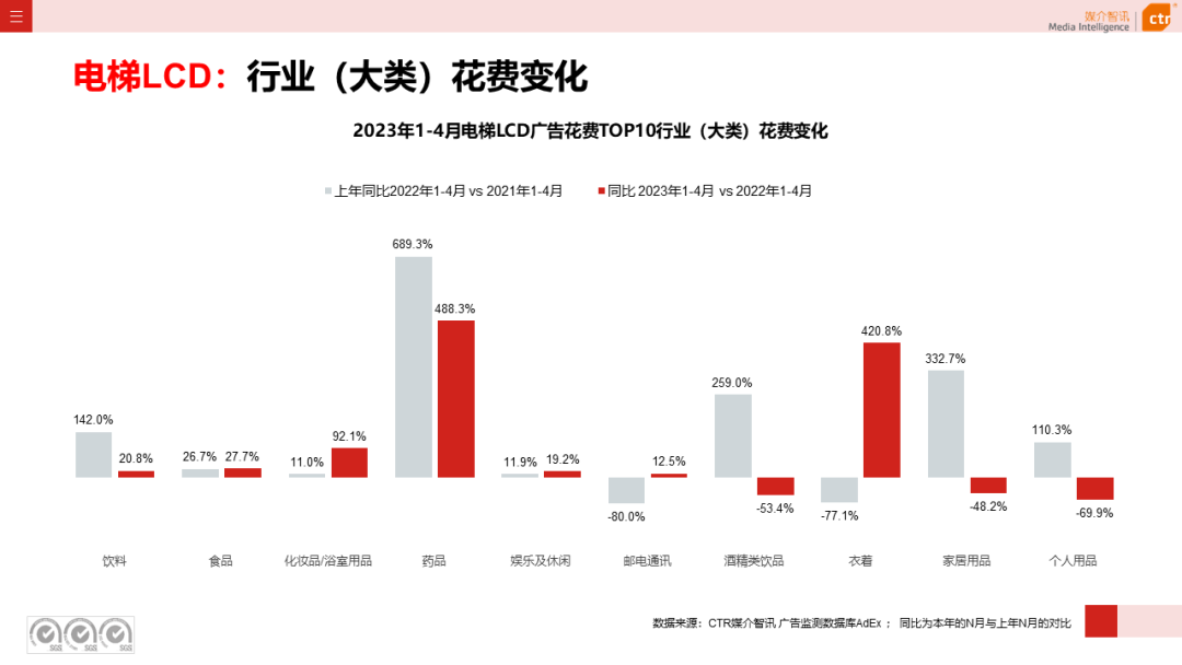 2023年1-4月廣告市場(chǎng)投放數(shù)據(jù)概覽(圖17)