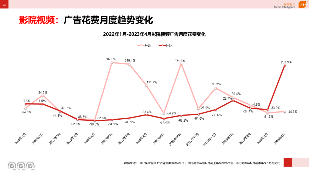 2023年1-4月廣告市場(chǎng)投放數(shù)據(jù)概覽(圖22)