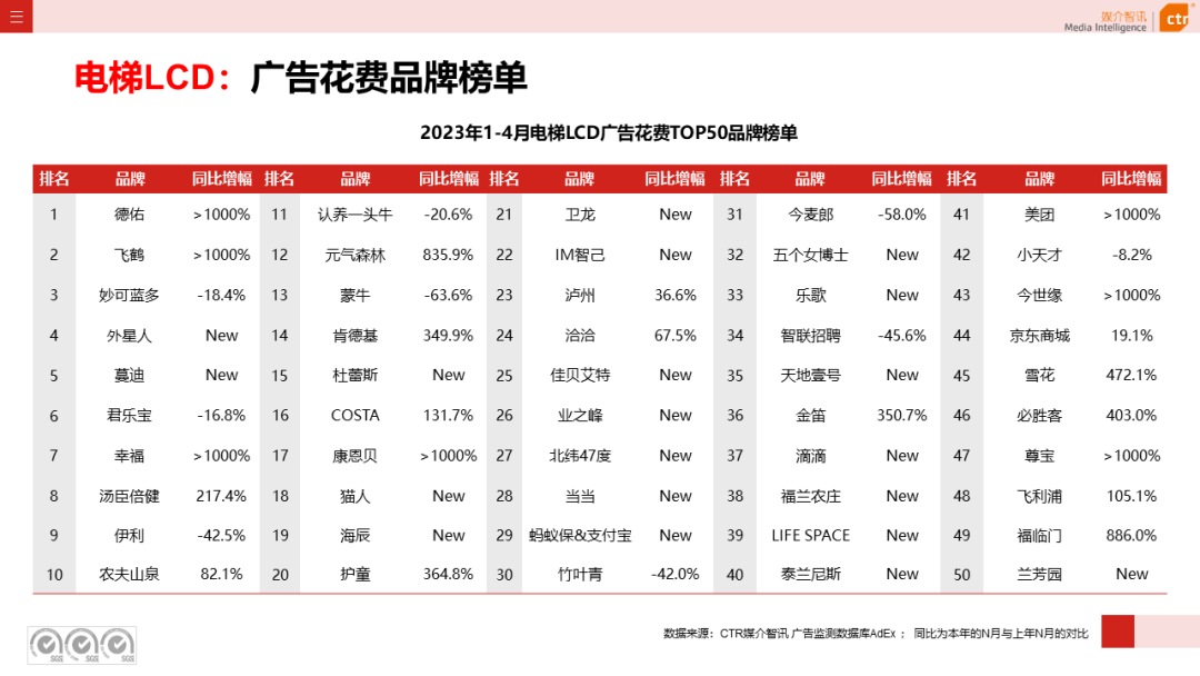 2023年1-4月廣告市場(chǎng)投放數(shù)據(jù)概覽(圖18)