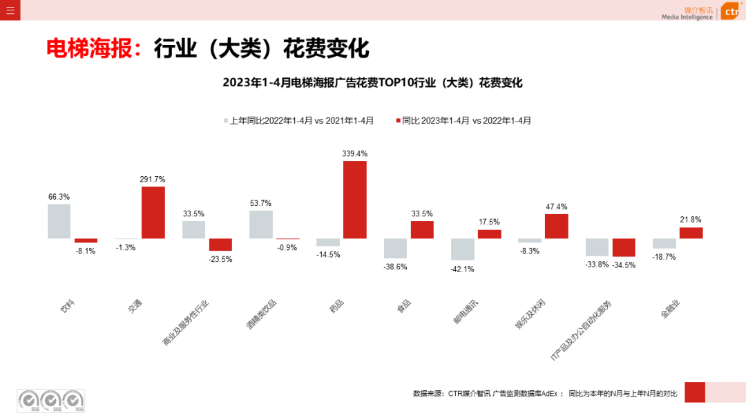 2023年1-4月廣告市場(chǎng)投放數(shù)據(jù)概覽(圖20)