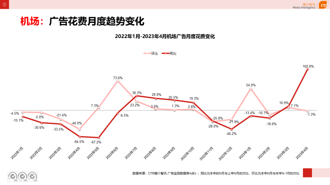 2023年1-4月廣告市場(chǎng)投放數(shù)據(jù)概覽(圖28)