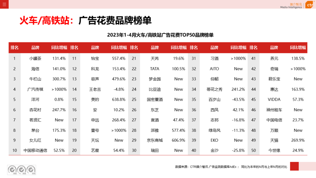 2023年1-4月廣告市場(chǎng)投放數(shù)據(jù)概覽(圖27)