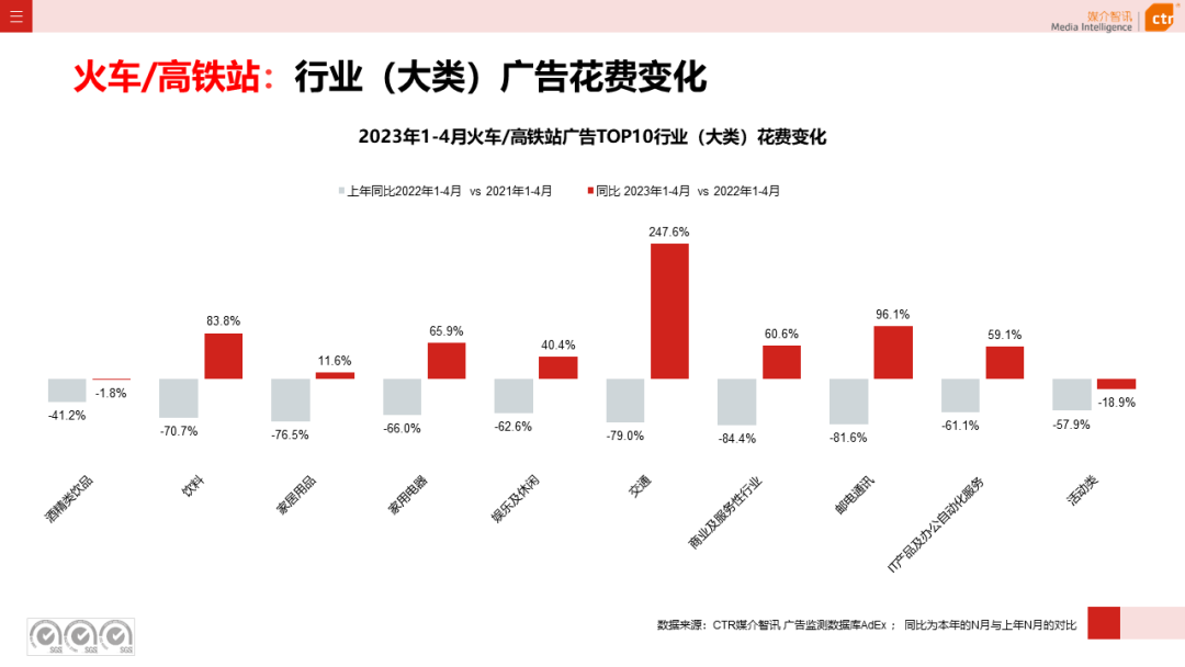 2023年1-4月廣告市場(chǎng)投放數(shù)據(jù)概覽(圖26)