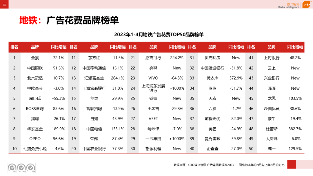 2023年1-4月廣告市場(chǎng)投放數(shù)據(jù)概覽(圖33)