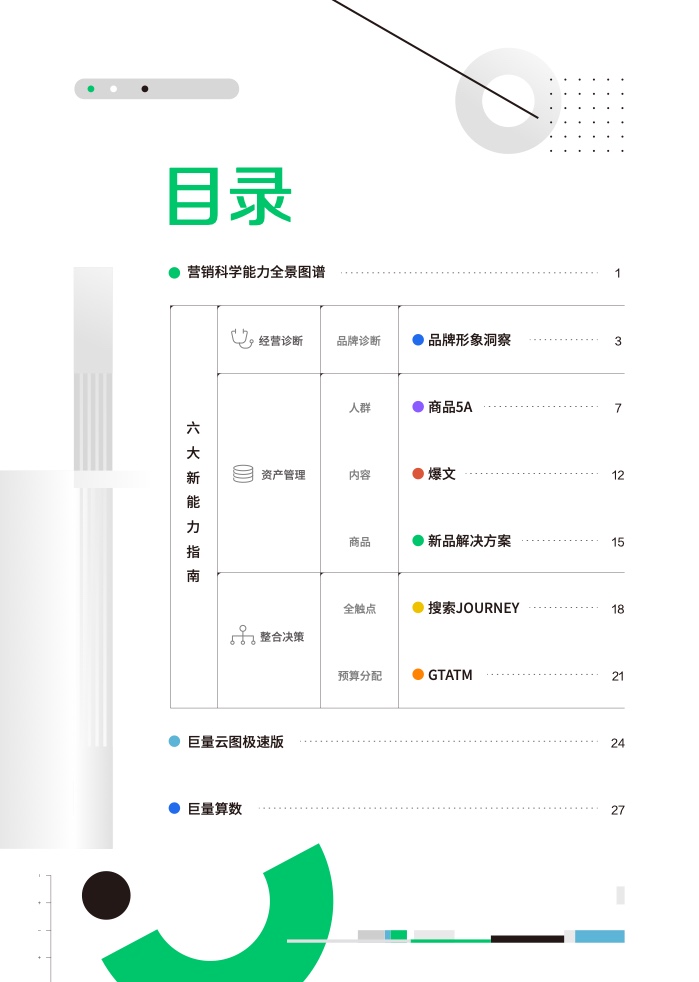 2023營銷科學新能力指南(圖2)