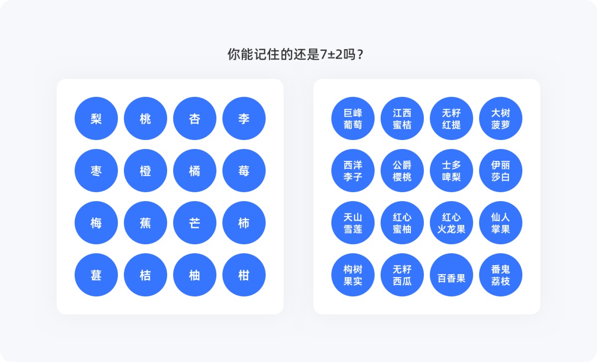 用超多案例，幫你掌握設計師必知的米勒定律