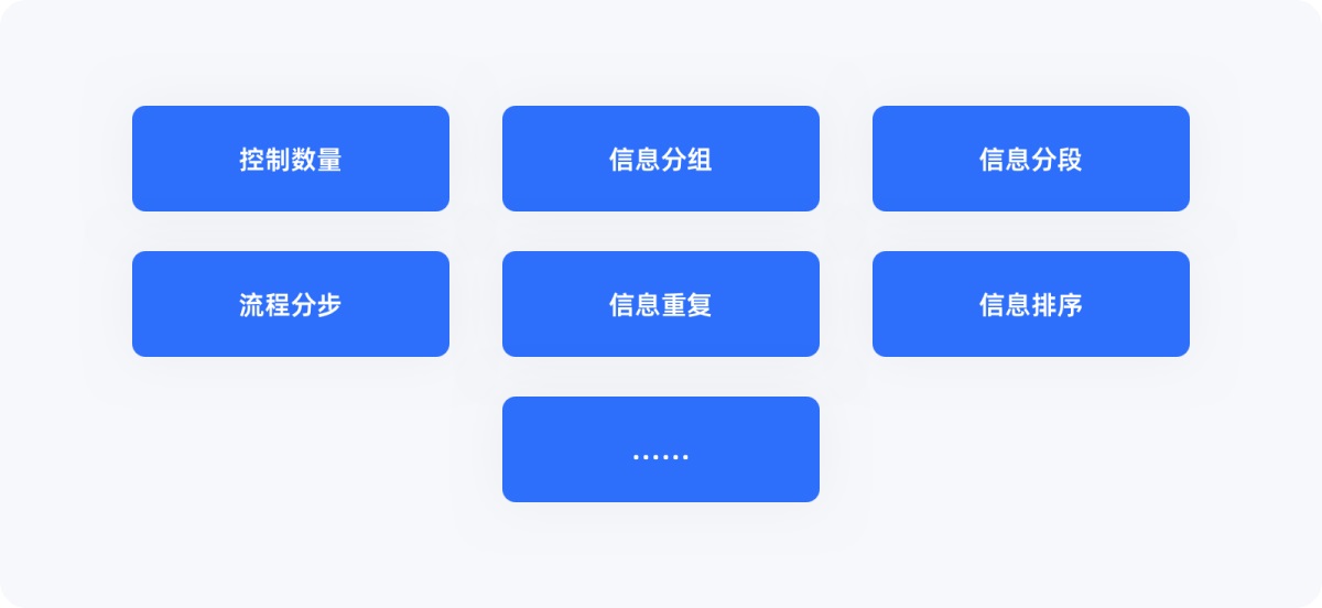 用超多案例，幫你掌握設計師必知的米勒定律