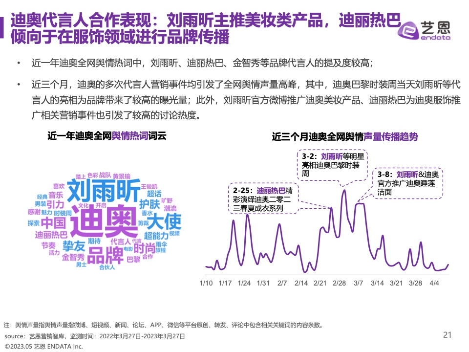 2023奢侈品品牌明星與社媒營銷研究報告(圖21)