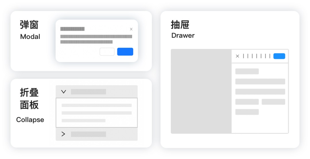 組件詳解！彈窗、抽屜和折疊面板有什么區(qū)別？