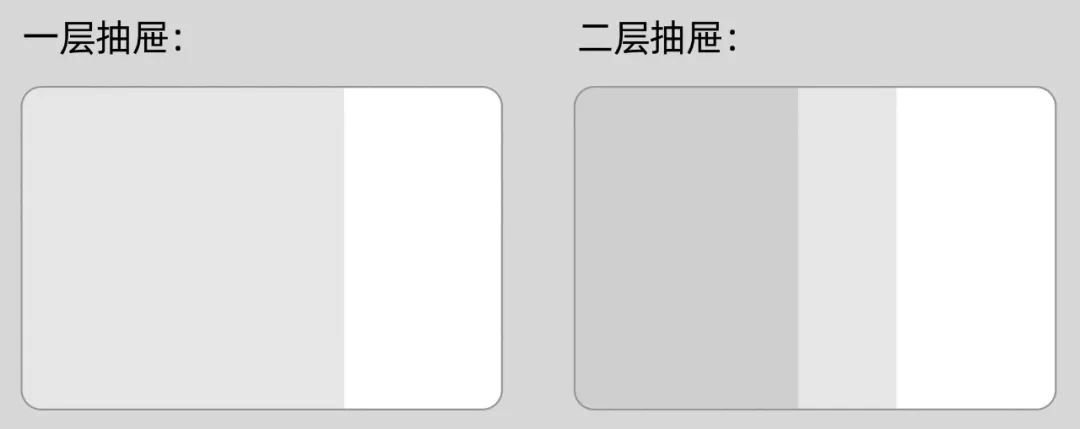 組件詳解！彈窗、抽屜和折疊面板有什么區(qū)別？