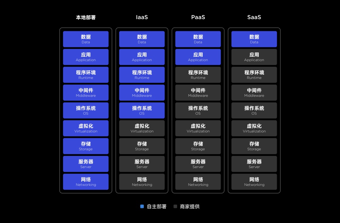 4500字干貨！UI和PM都需要知道的開發(fā)技術(shù)知識