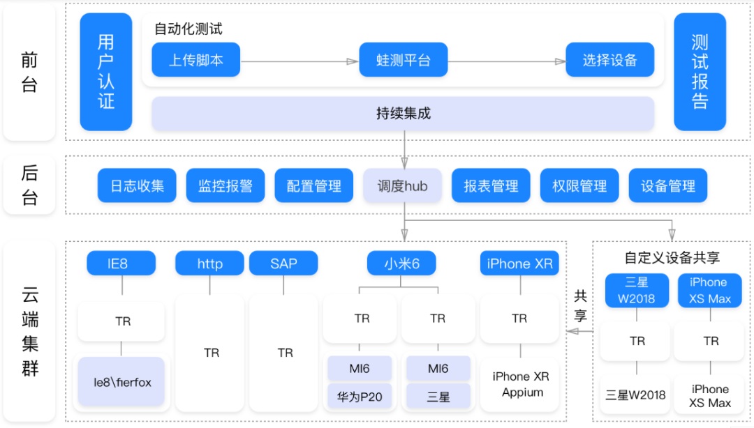 4500字干貨！UI和PM都需要知道的開發(fā)技術(shù)知識