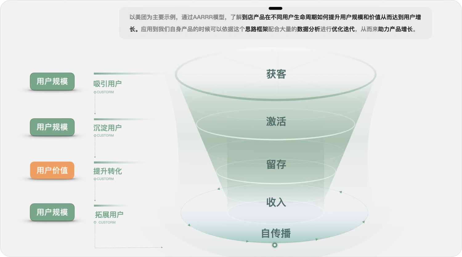 用實戰(zhàn)案例，幫你掌握增長設(shè)計必學(xué)的AARRR模型