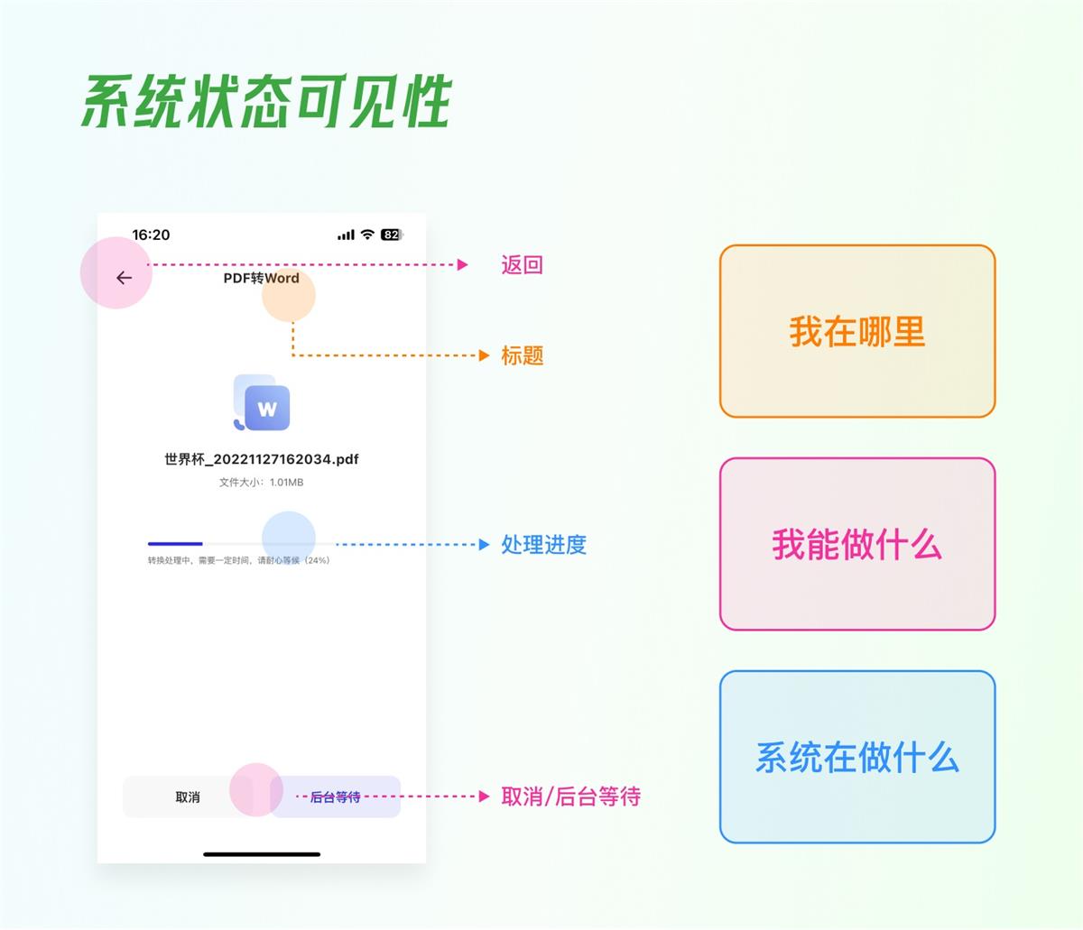 附自查模版！超多案例掌握尼爾森十大可用性原則