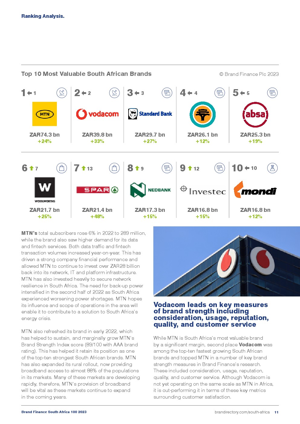 2023年南非品牌100強(圖11)