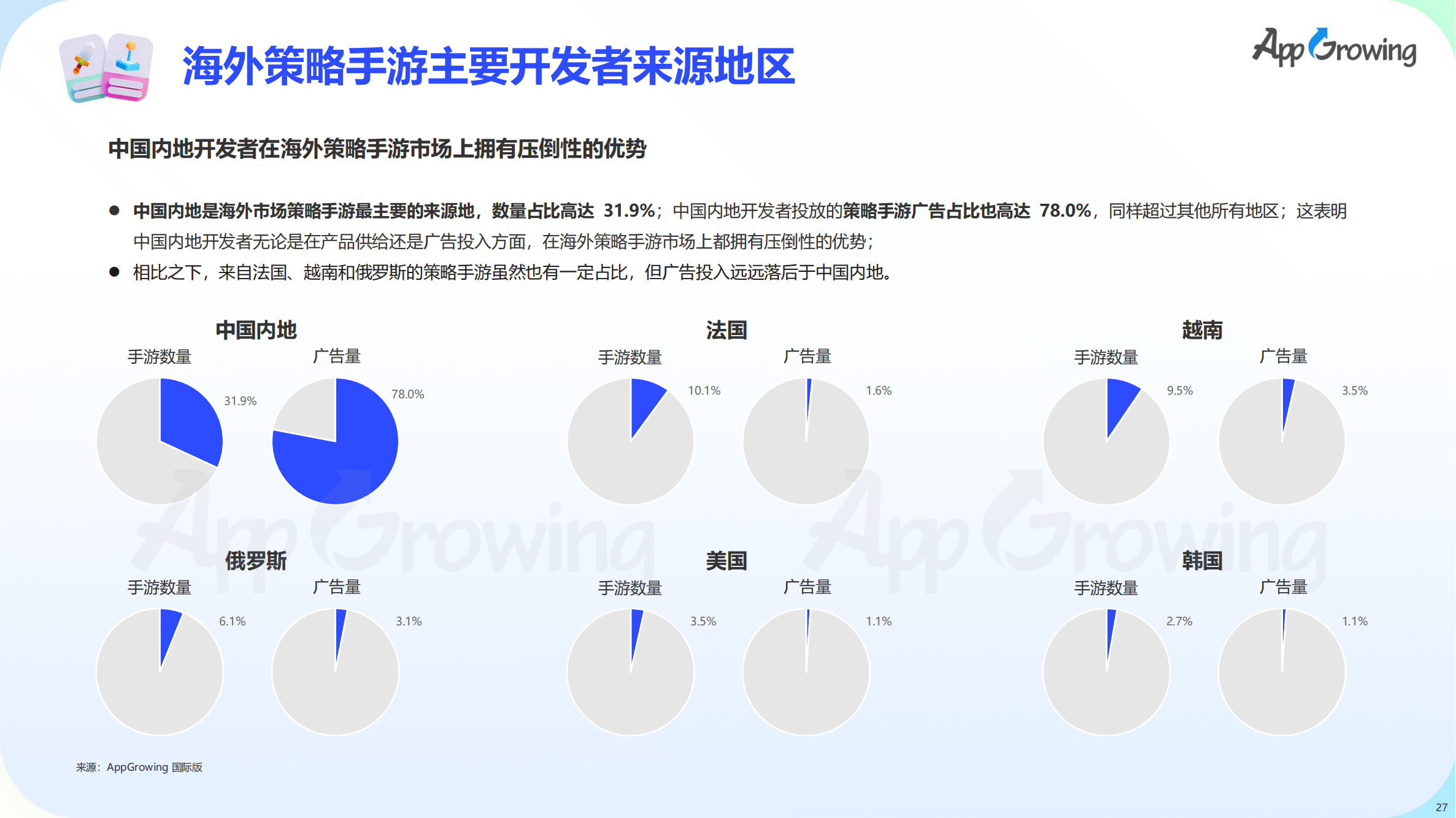 2023上半年全球手游買量報告(圖28)