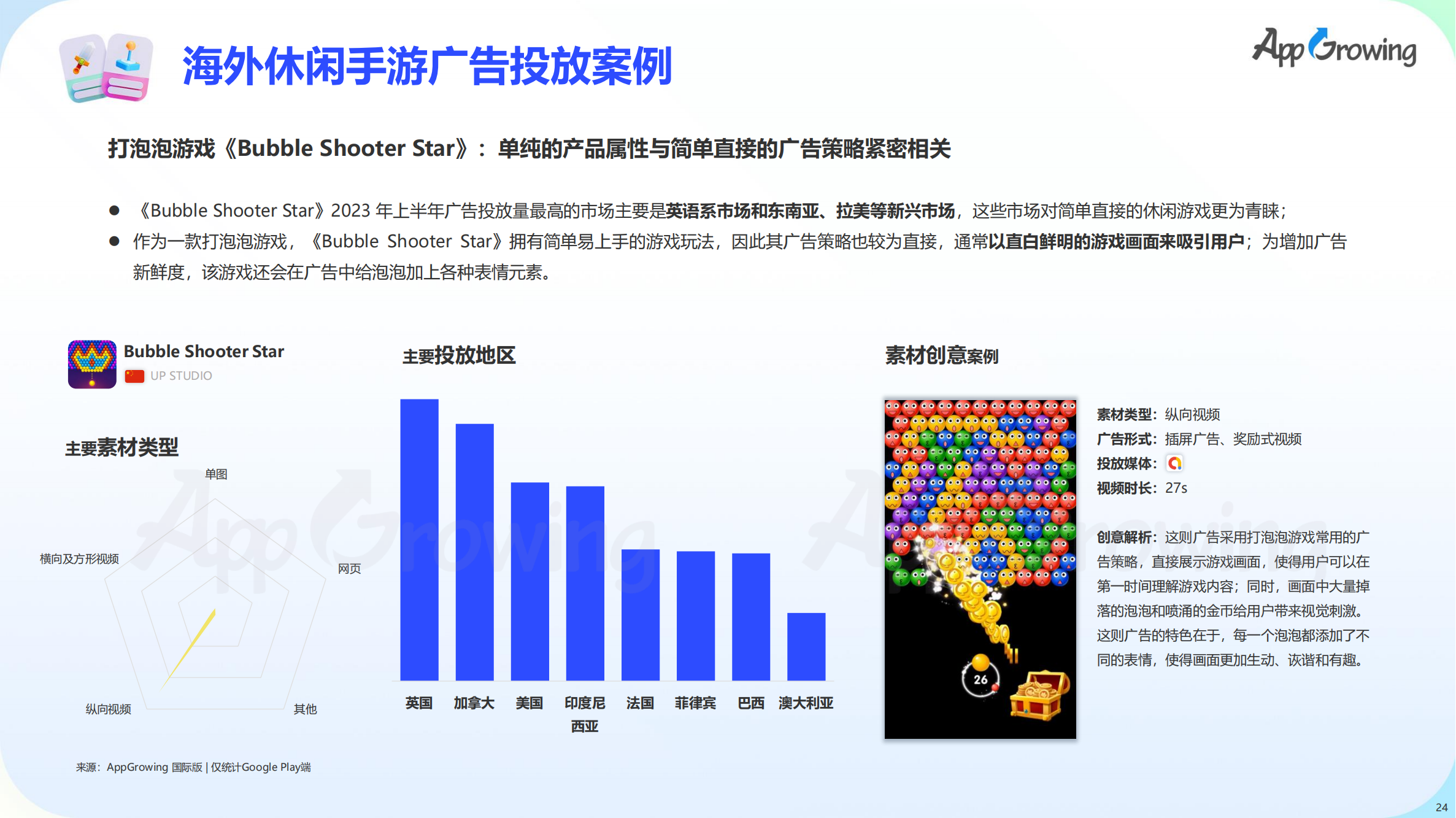 2023上半年全球手游買量報告(圖25)