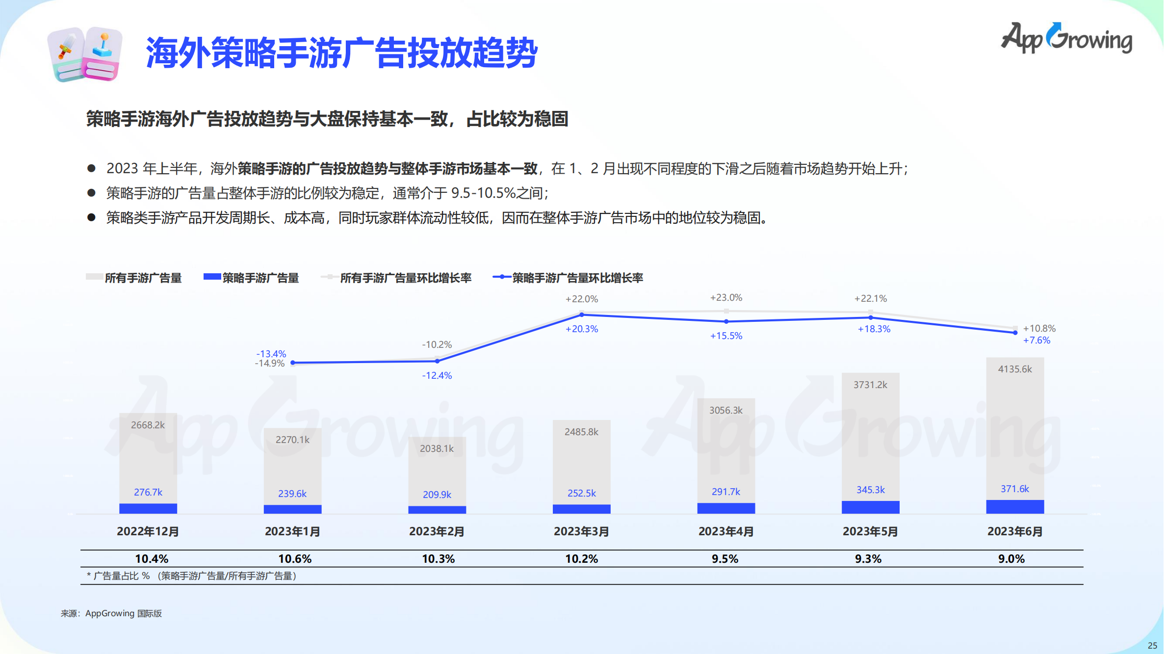 2023上半年全球手游買量報告(圖26)